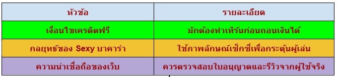 Sexy บาคาร่า เครดิตฟรี