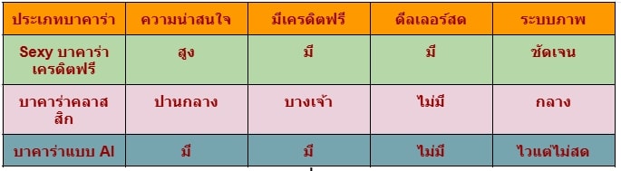Sexy บาคาร่า เครดิตฟรี