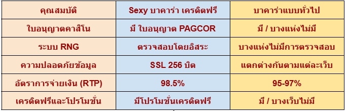 Sexy บาคาร่า รีวิว