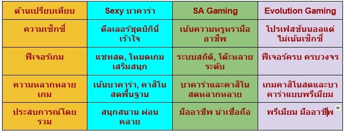 Sexy บาคาร่า รีวิว