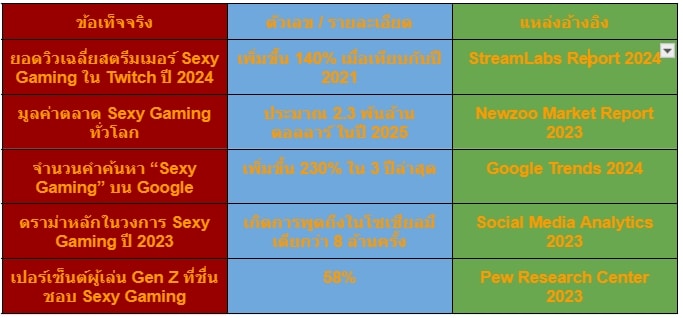 Sexy Gaming