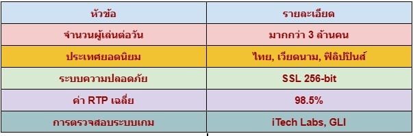 Sexy Gaming สมัครสมาชิก