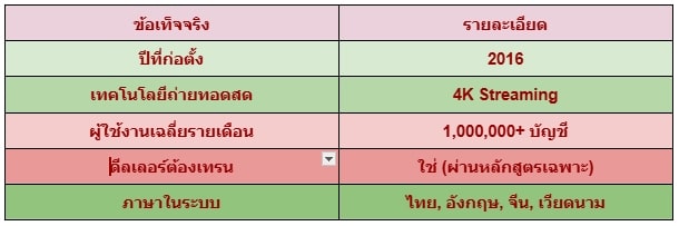 Sexy Gaming ทางเข้า