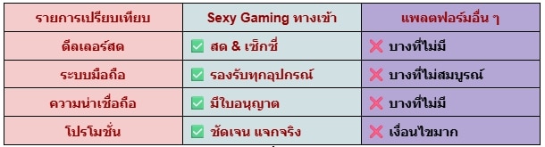 Sexy Gaming ทางเข้า