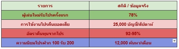 Sexy Gaming โปรโมชั่น