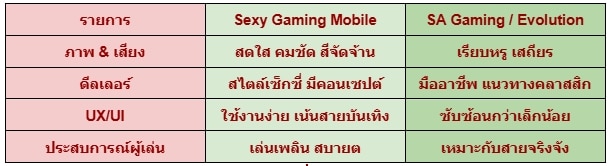 Sexy Gaming mobile