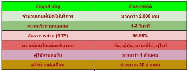 เกมในเครือ Sexy Gaming