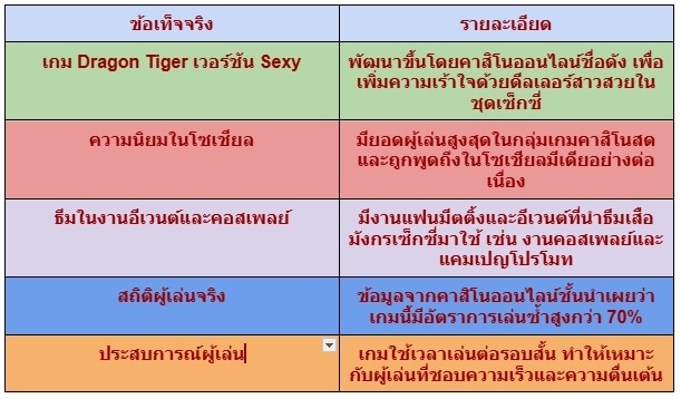 Sexy Dragon Tiger